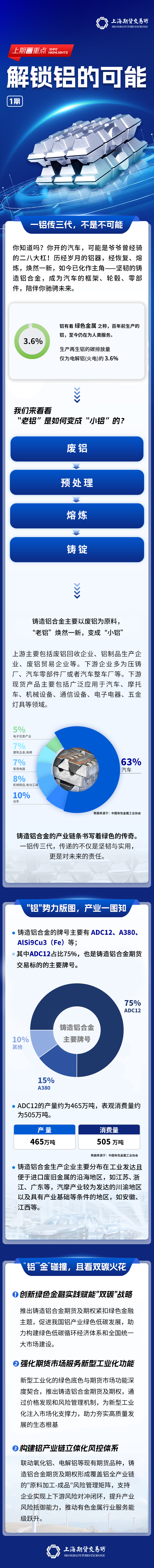 上期“画”重点｜解锁铝的可能