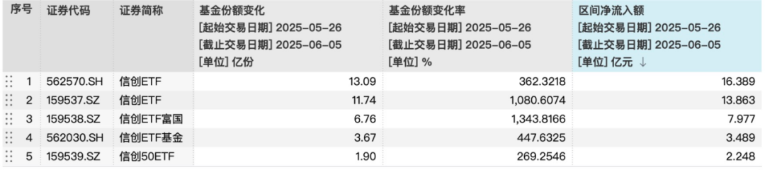 份额猛增10倍！这类ETF突遭资金哄抢 什么情况？