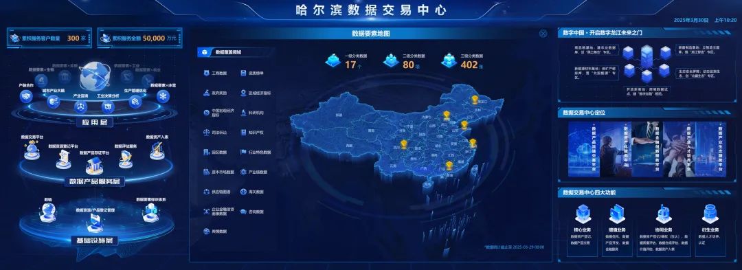 哈尔滨数据交易中心交易服务平台即将上线