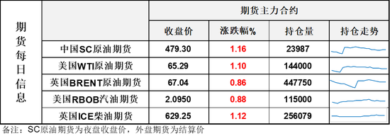 油价继续震荡攀升，伊朗否决美国提议，中美贸易措施今日继续