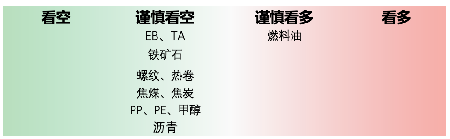 每日盘点 | 苯乙烯：基本面偏弱、宏观向好