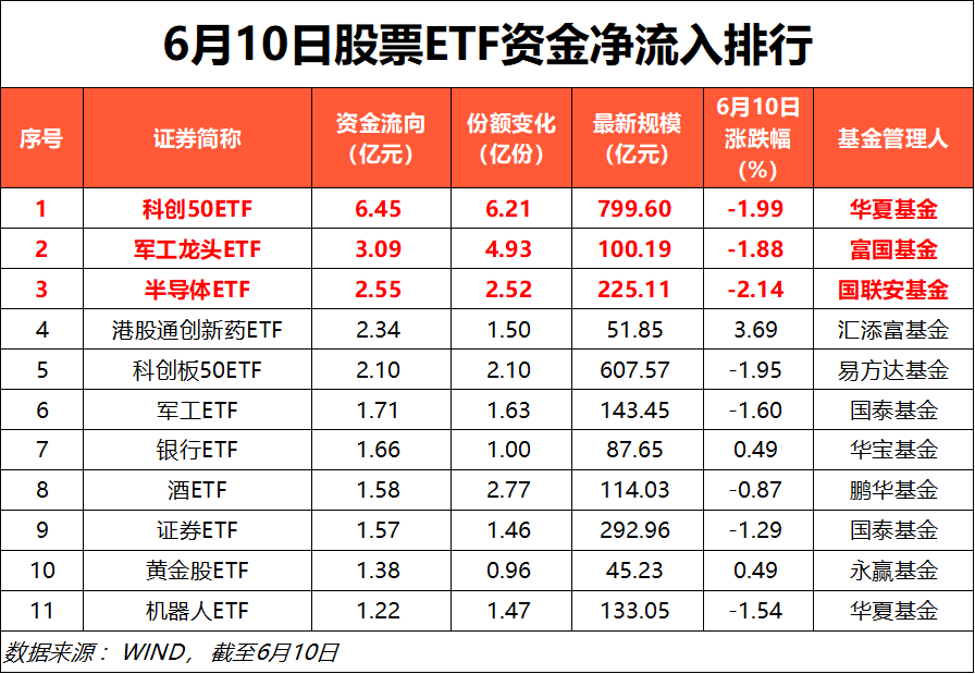 近百亿 “跑了”！