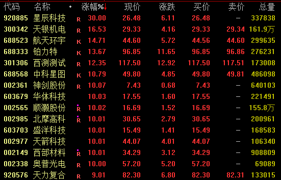 商业航天概念活跃