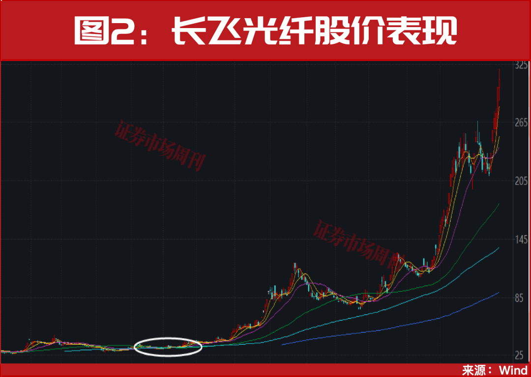 关键时刻！维稳方案来了！