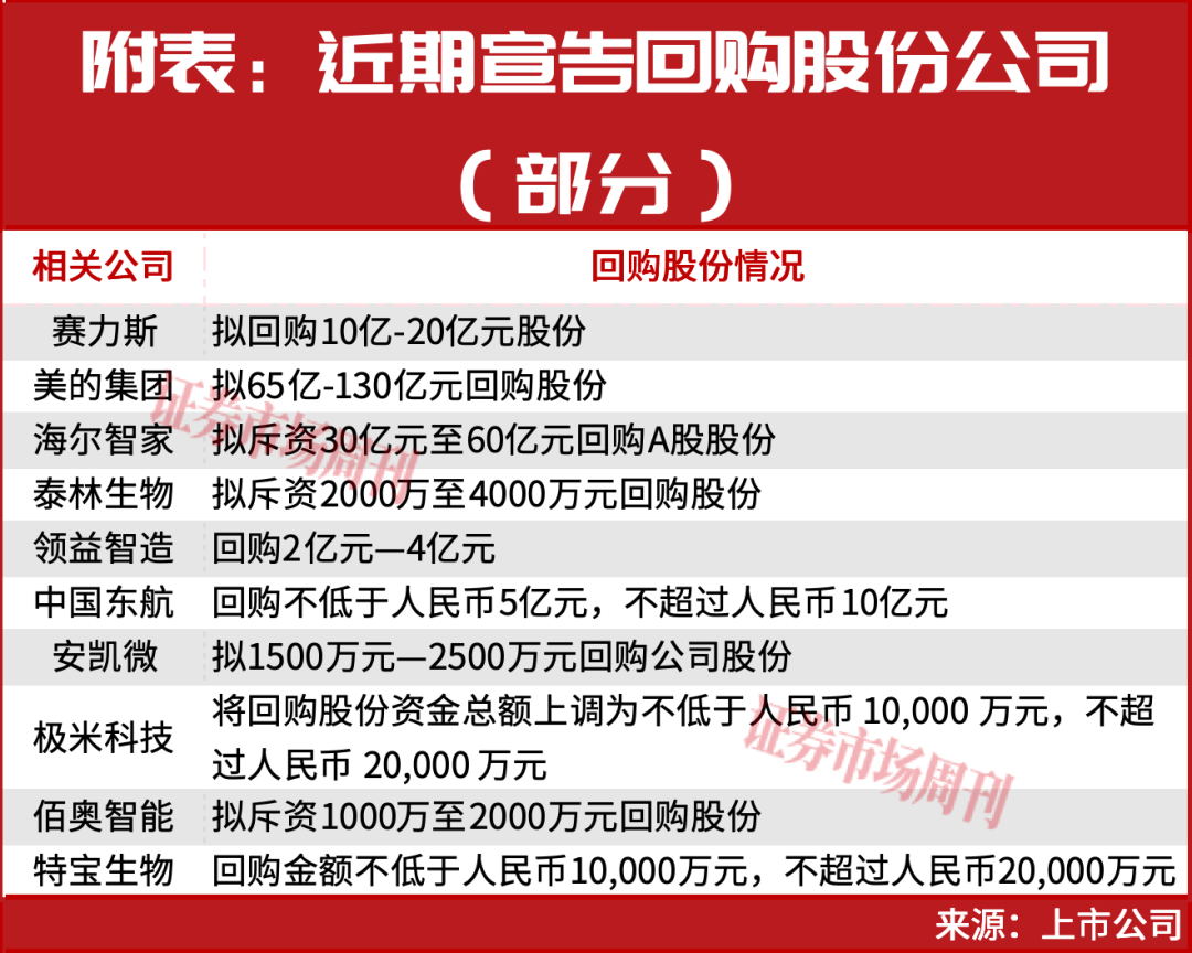 关键时刻！维稳方案来了！