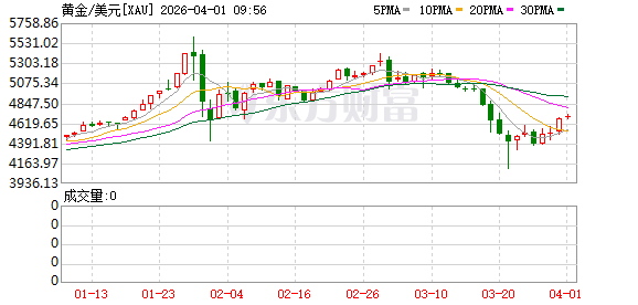 K图 XAU_0