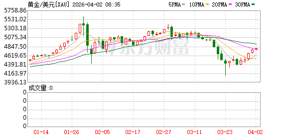 K图 XAU_0