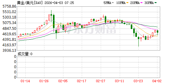 K图 XAU_0