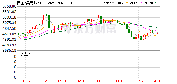 K图 XAU_0