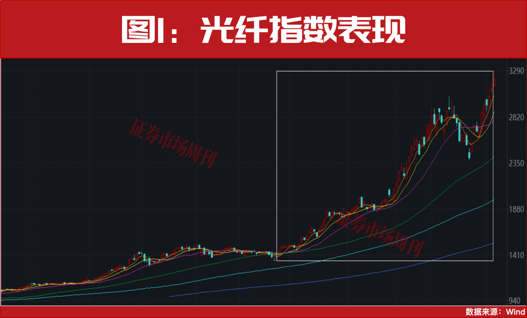 突发利好！000586、000720！均斩获3个连续涨停！