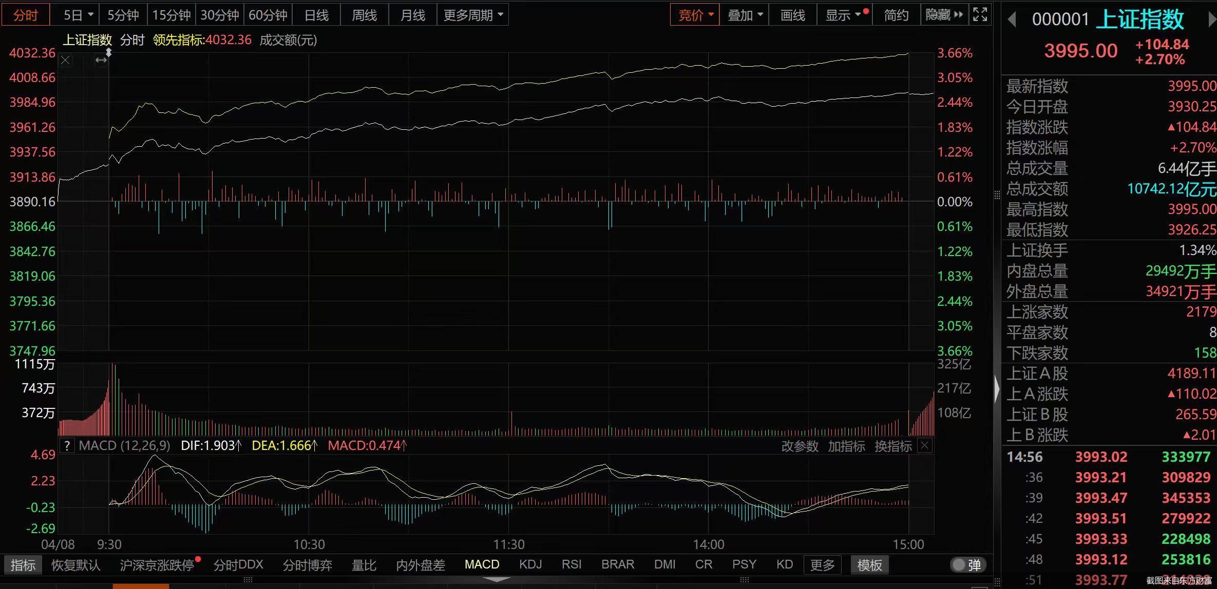 截图来自东方财富