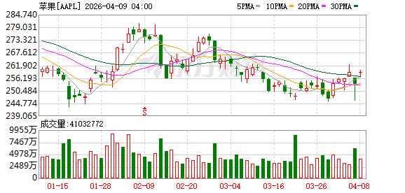 K图 AAPL_0