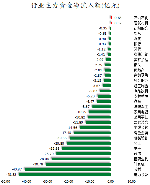 行业主力资金净流入额.png