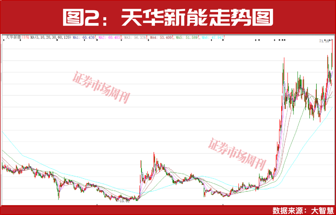 业绩增长超300倍！股价创三年新高！这些公司今年一季度业绩暴增！