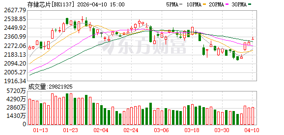AI服务器市场需求旺盛 产业链公司下好“先手棋”