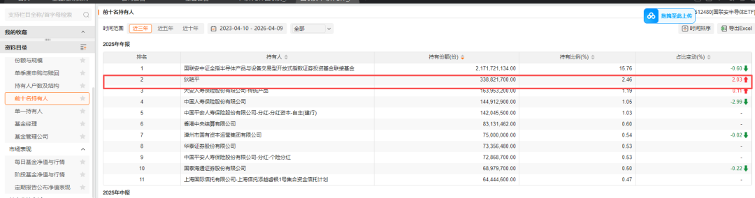 “牛散”豪买基金 加码科技创新赛道