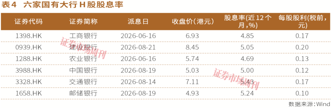 股息率超5%！六家国有大行分红全解析，谁最大方一目了然