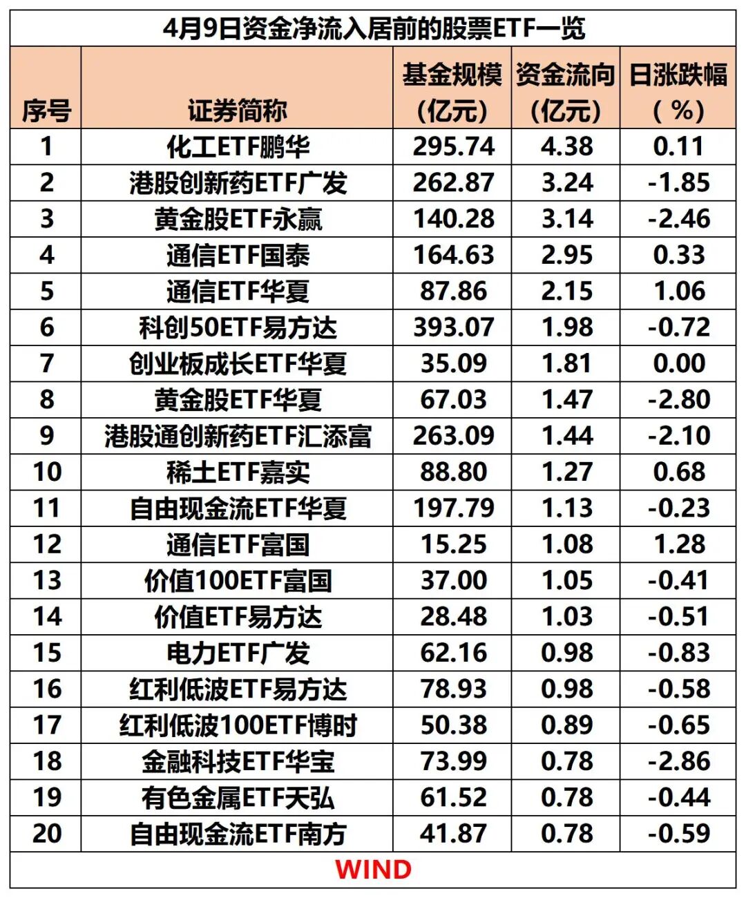 突然！超190亿“跑了”