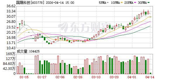国晟科技“一字板”跌停 公司最新回应.