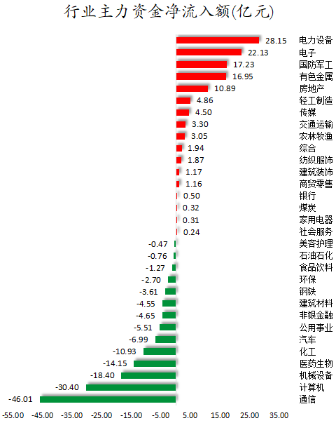 行业主力资金净流入额.png