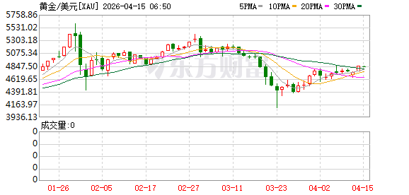 K图 XAU_0