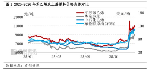 成本与出口双轮驱动 4月中下旬苯乙烯价格或仍是易涨难跌