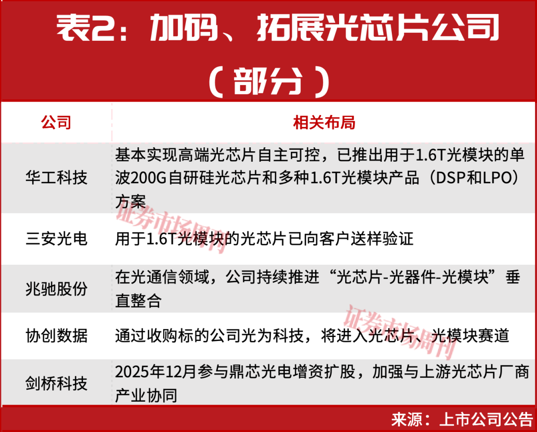 新一轮牛市启动！光通信彻底火了！谁是下一只10倍牛股?