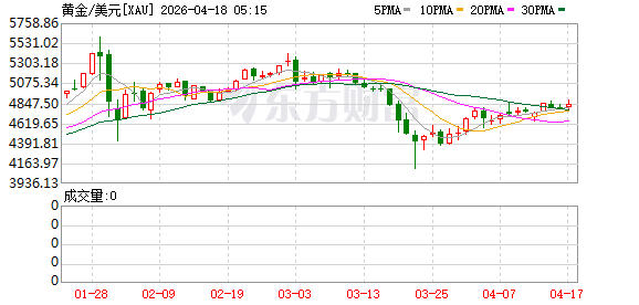 K图 XAU_0