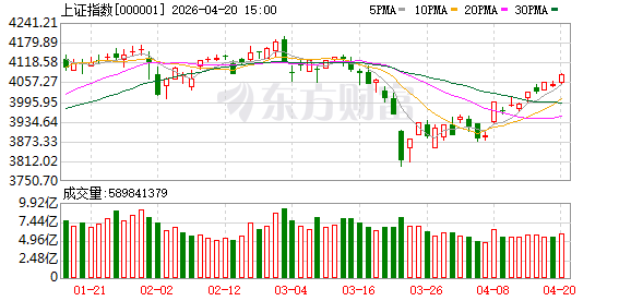 4月20日北向资金最新动向（附十大成交股）.