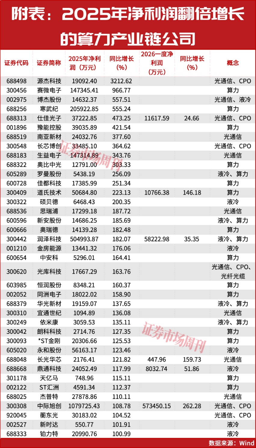 上涨趋势健康！这个赛道会继续领涨！