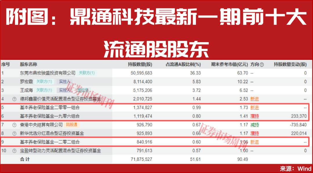 国家队重仓名单出炉！这一只票获三只产品联手重仓