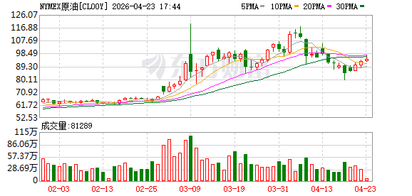 内幕交易疑云再起？特朗普宣布延长停火前 神秘资金精准做空原油