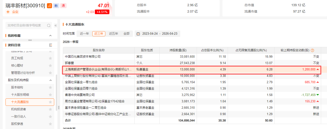 知名基金经理冯柳最新操作曝光
