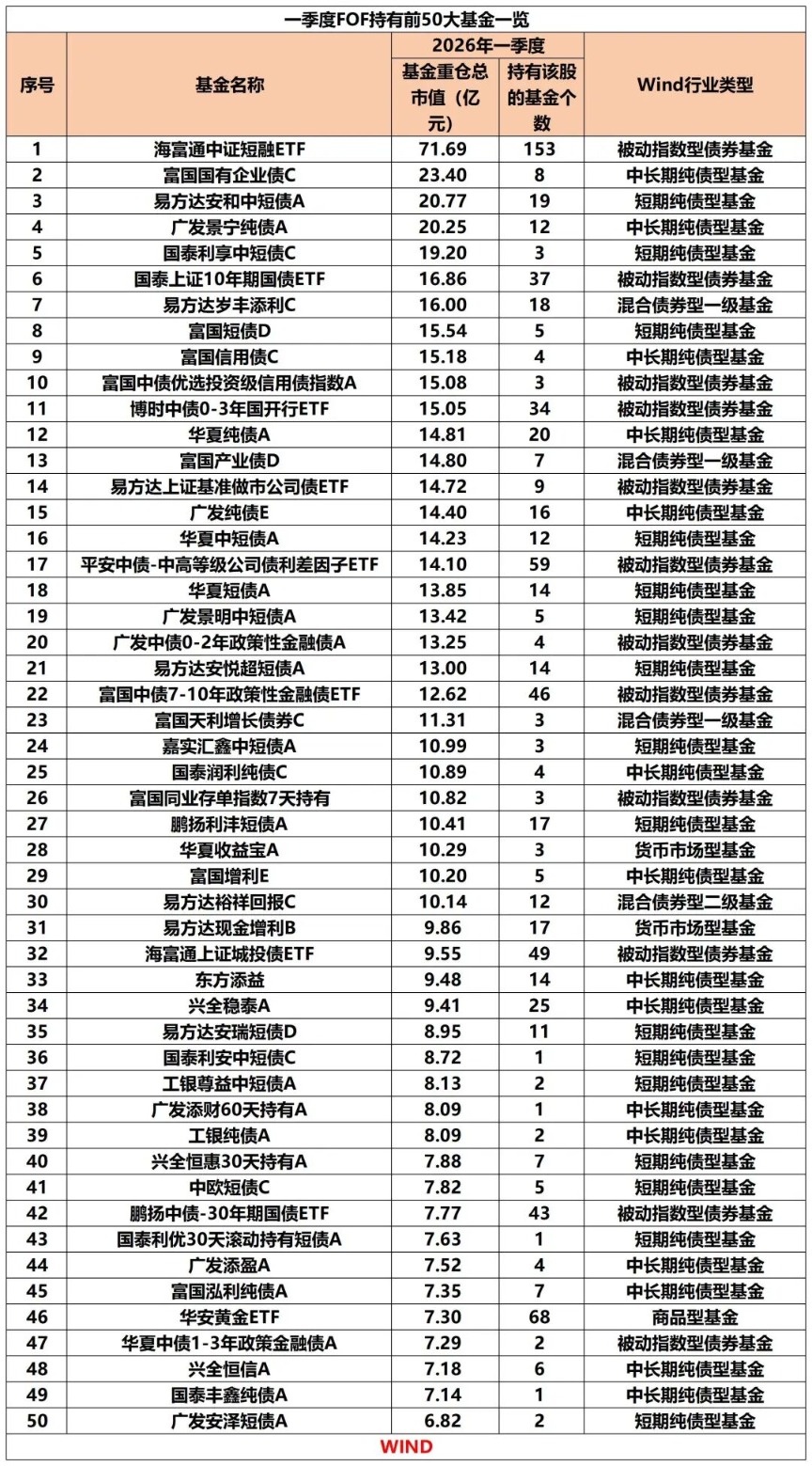 “专业买手”，最新布局方向曝光！