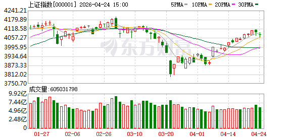 十大机构论市：上涨过后 如何客观判断AI的拥挤度？