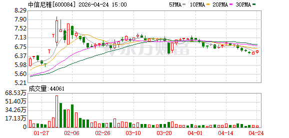 4家公司同一天拉响退市警报 两家申请撤销警示.