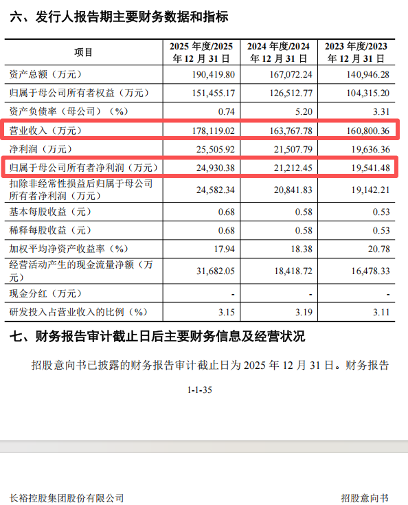 行情升温！比亚迪、宁德时代“小伙伴”来了.