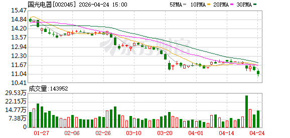 震惊！两家A股公司前董事长被控性侵