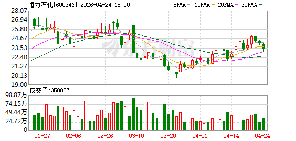 重要子公司被美国财政部列入SDN清单 恒力石化澄清：公司从未与伊朗发生任何贸易往来