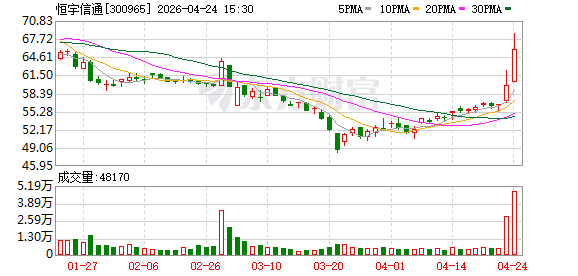 恒宇信通拟重大资产重组 收购“小巨人” 股票停牌