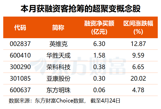 国产算力巨头超聚变完成IPO辅导 融资客提前“埋伏”多股(名单).