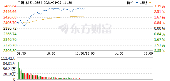 半导体彻底爆发！刚刚6000亿巨头“狂舞”！三大利好突然来袭！