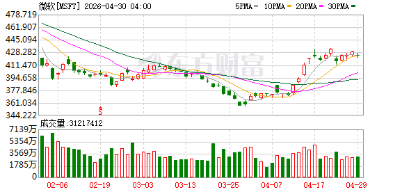 K图 MSFT_0