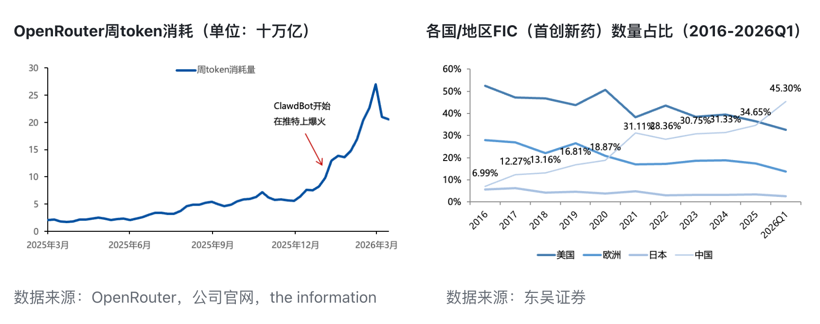 投资界罕见同台！董承非、谢治宇、饶刚、蒋彤、吴圣涛最新研判