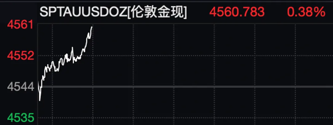 黄金、白银突变！美联储重磅来袭！特朗普密集发声！