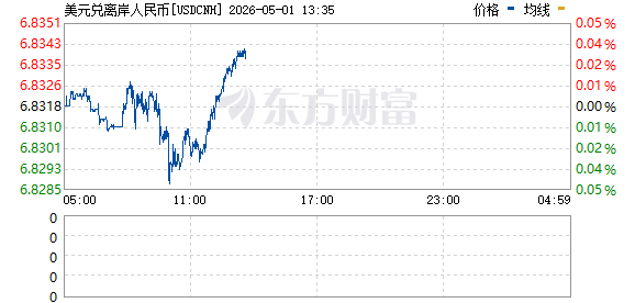 R图 USDCNH_0
