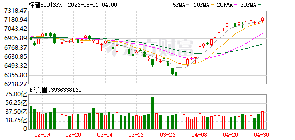 K图 SPX_0