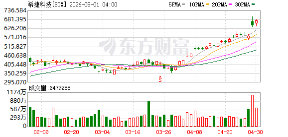 K图 STX_0
