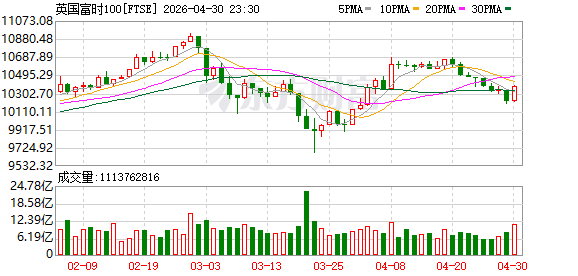 K图 FTSE_0
