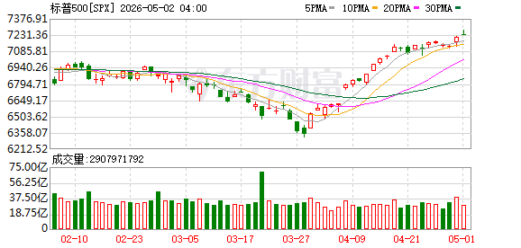 K图 SPX_0